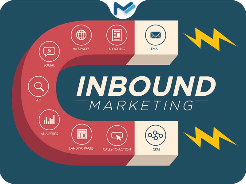 بازاریابی درونگرا (Inbound Marketing) چیست؟